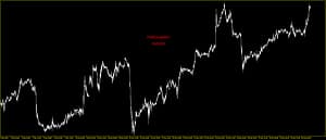 Erfolgreich Traden lernen Marktanalyse Charttechnik Forex Trading Coaching Index Crypto Rohstoffe Aktien handeln